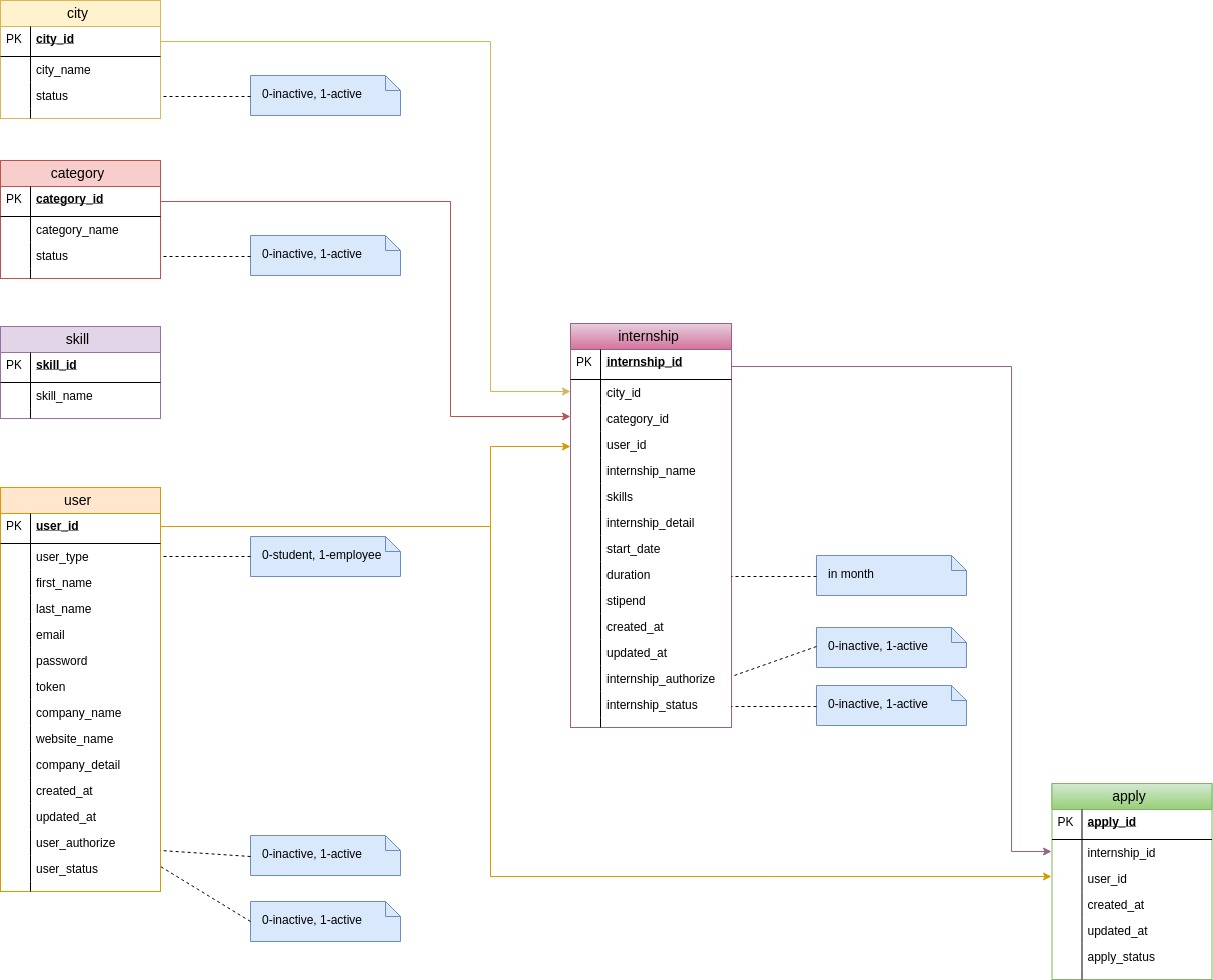 er_diagram